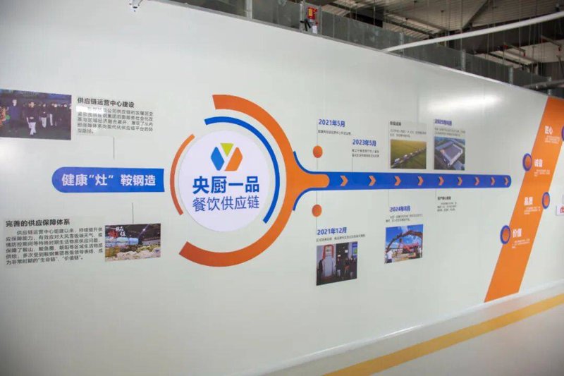 食堂食材配送行业：在繁忙中寻找高效与安全
