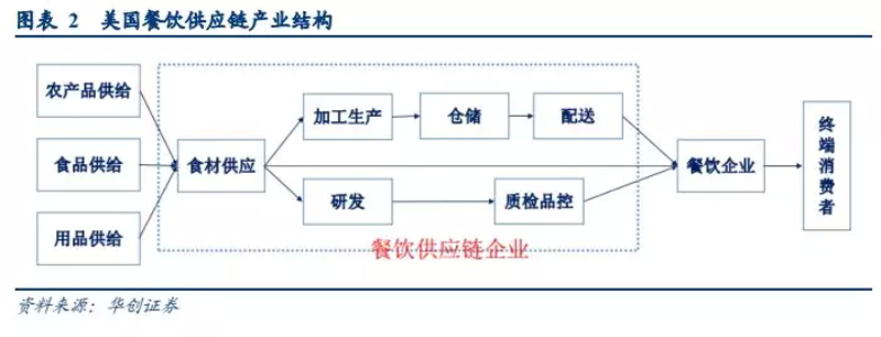 生鲜配送行业动态：一场改变餐桌的变革